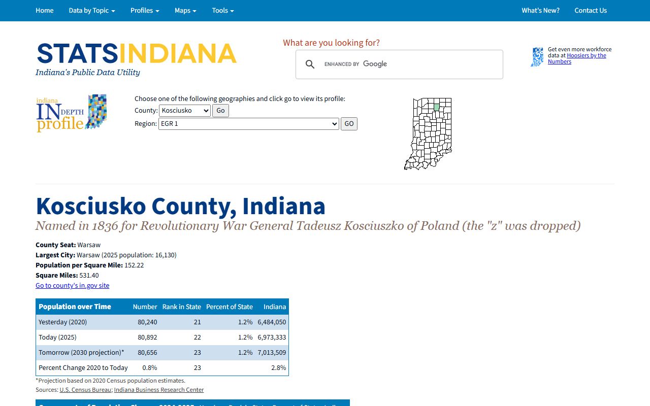 Kosciusko County court records STATS Indiana county profile